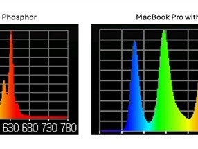 苹果官方没宣传：M4 MacBook Pro首发量子点显示技术！