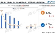 厨余垃圾处理器降价也卖不出去 继续暴跌20%！