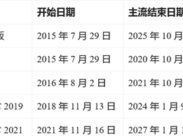 警告用户不升级后果严重！微软在Windows 10上强行推广：快免费升级Win11！